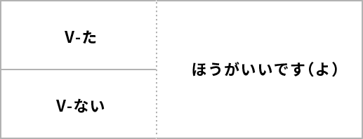 やばい is a very useful word😆 yabai やばい Disgusting mazui まずい Bad futsu 普通  Normal umai うまい Good yabai やばい Amazing #japanese #nihongo…