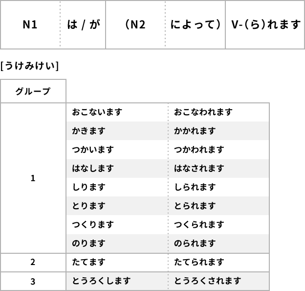 Topic7 だい13か ぶんぽう まるごと 日本のことばと文化 初級2